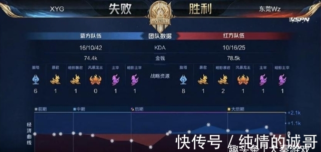 让防守者在 让防守者在