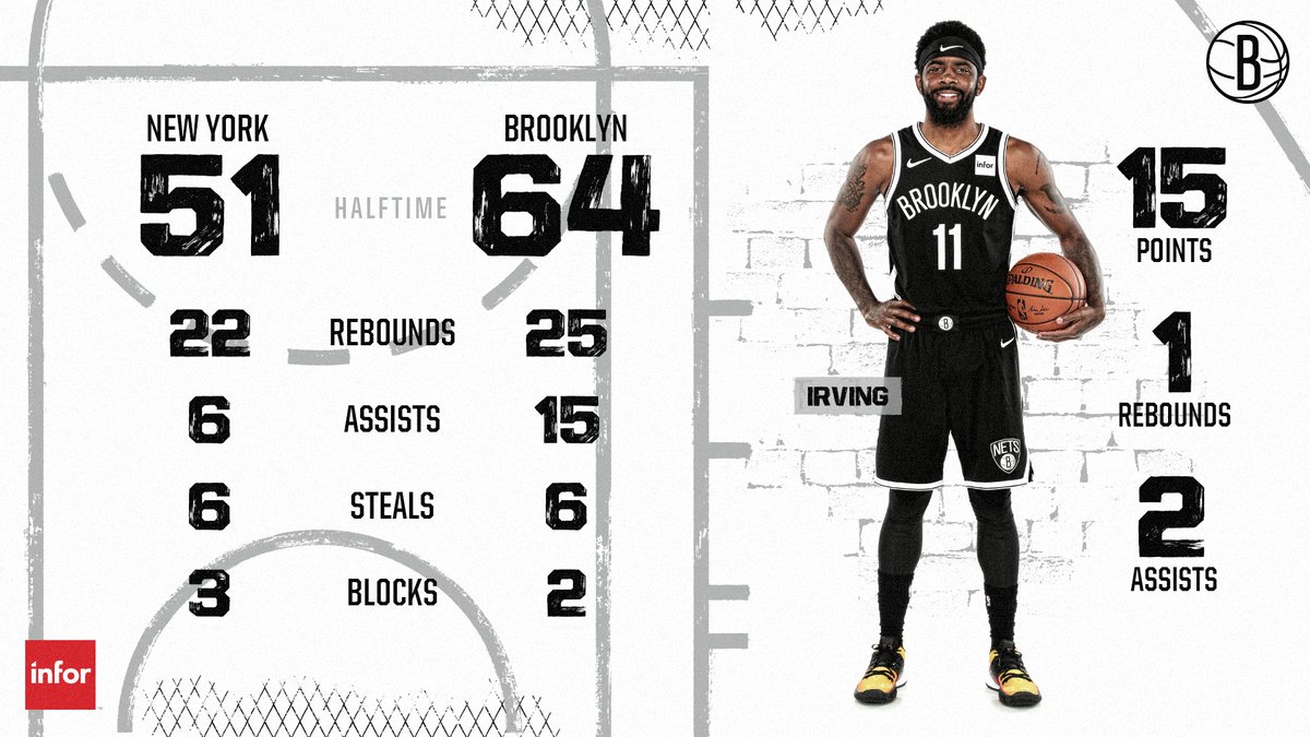 NBA NBA