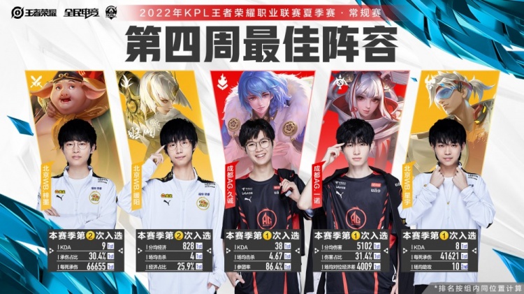 识别是否存 识别是否存